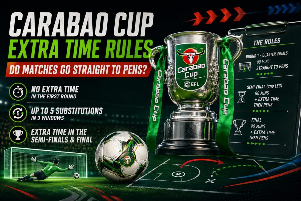 Illustration of the Carabao Cup trophy highlighting the competition's extra time and penalty shootout rules, explaining when matches go straight to penalties and when extra time is played.